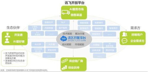 全球1024開發者節揭幕，科大訊飛發布《人工智能基礎軟件開發》白皮書，共繪AI未來藍圖
