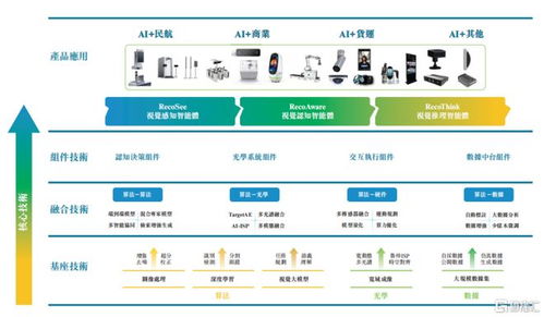 計算機板塊迎來化債機遇，瑞為技術遞表港交所引領企業級AI視覺新趨勢