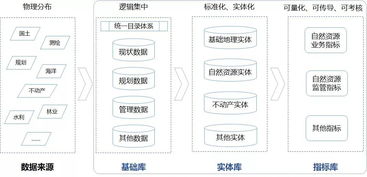 頂層設(shè)計(jì)開(kāi)啟 自然資源信息化踏上高效智慧技術(shù)服務(wù)之路